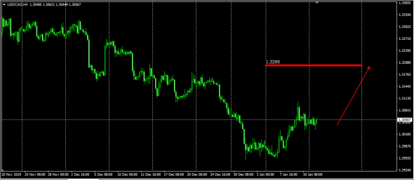 Global Forex Market . Monetary Value of the Currency Market