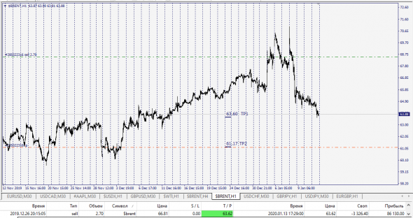 Brent , Super trade / Close&Work Order