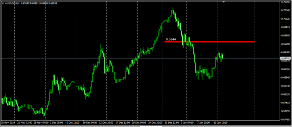 Global Forex Market . Monetary Value of the Currency Market