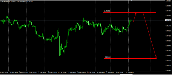 Global Forex Market . Monetary Value of the Currency Market