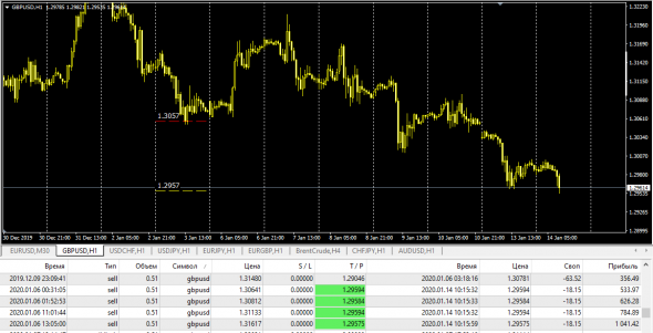 Fx Market.EurGbp,GbpUsd