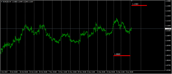 Global Forex Market . Monetary Value of the Currency Market