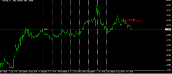 Global Forex Market . Monetary Value of the Currency Market