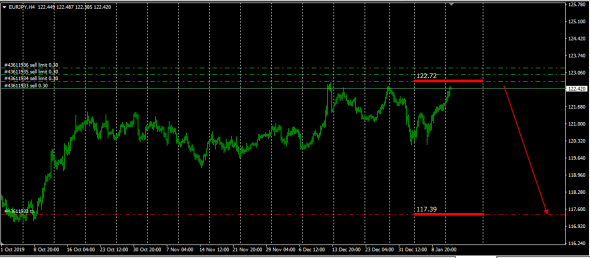 Global Forex Market . Monetary Value of the Currency Market