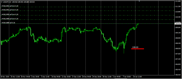 Global Forex Market . Monetary Value of the Currency Market