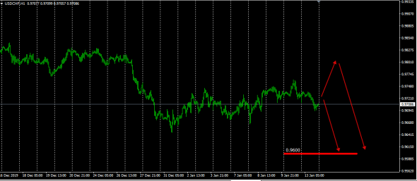 Global Forex Market . Monetary Value of the Currency Market