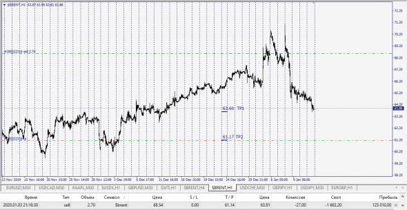 Brent , Super trade / Close&Work Order