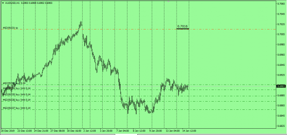 AudUsd