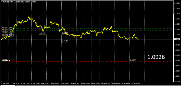 Fx,EurUsd