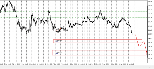 Gazprom TP 1 TP 2