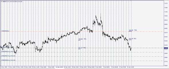 Brent.Super Trade  ( Calc Spot )