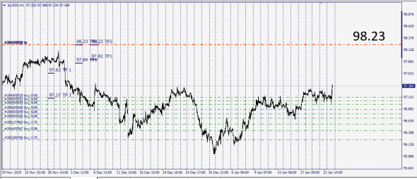 USDX ( Calc CFD )