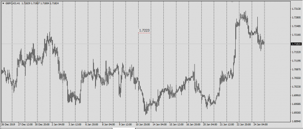 Market Fear . Fx Netting / WWF - 12.01.2020