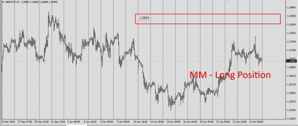 Market Fear . Fx Netting / WWF - 12.01.2020