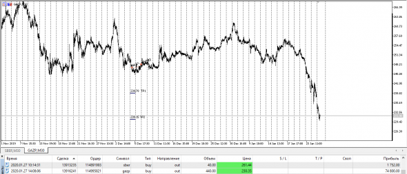 Gazprom