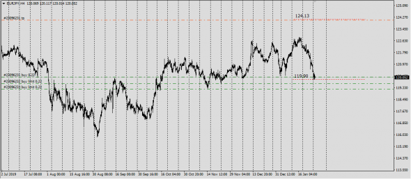 Market Fear . EurJpy