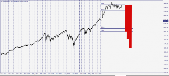 Market Fear . SP500