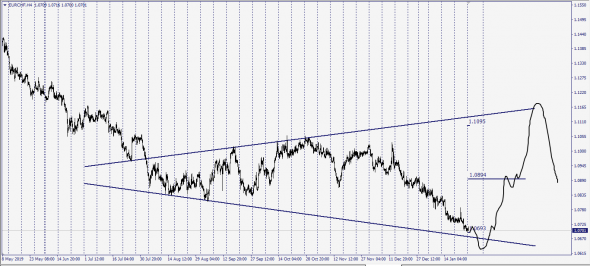 Market Fear . UsdChf . EurChf