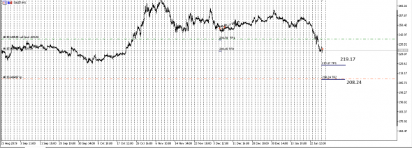 Gazprom