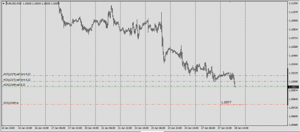 EurUsd.Otc Fx Settle