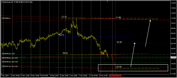 Brent,UsdRub