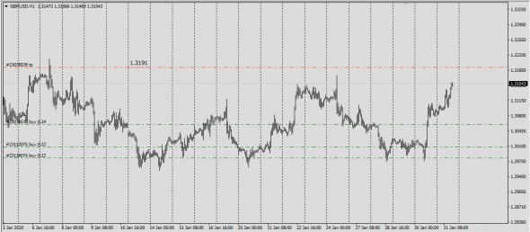 GbpUsd