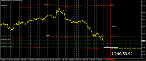 Brent / Pre - Expiry / New Contract