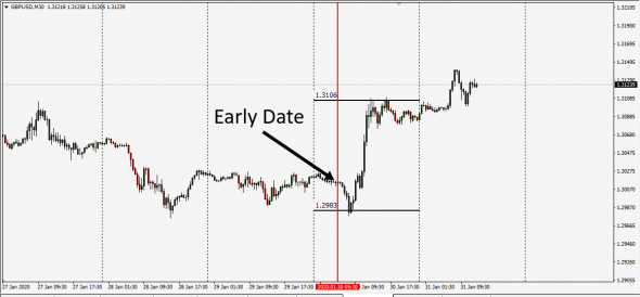 Mastercard Converter Predict High - Low IntraDay Fx