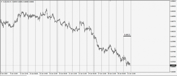 Market Fear . Fx Netting / WWF - 01.02.2020