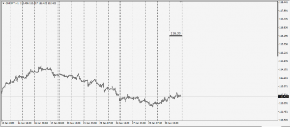 Market Fear . Fx Netting / WWF - 01.02.2020