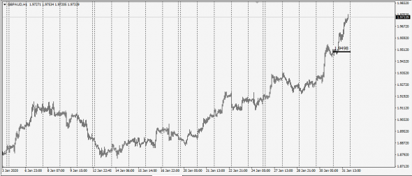 Market Fear . Fx Netting / WWF - 01.02.2020