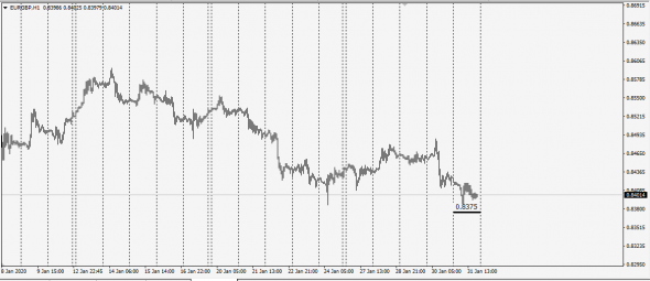 Market Fear . Fx Netting / WWF - 01.02.2020