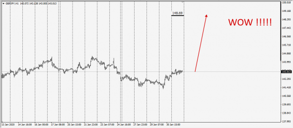 Market Fear . Fx Netting / WWF - 01.02.2020