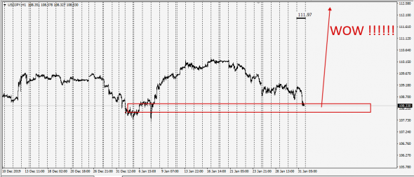 Market Fear . Fx Netting / WWF - 01.02.2020