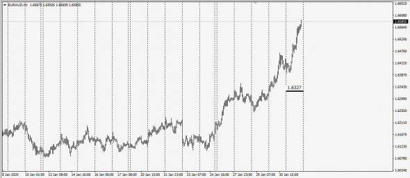 Market Fear . Fx Netting / WWF - 01.02.2020