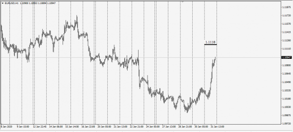 Market Fear . Fx Netting / WWF - 01.02.2020