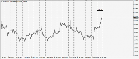 Market Fear . Fx Netting / WWF - 01.02.2020