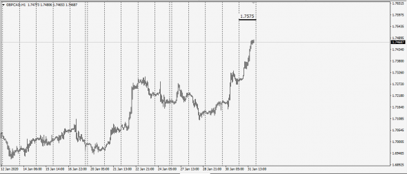 Market Fear . Fx Netting / WWF - 01.02.2020