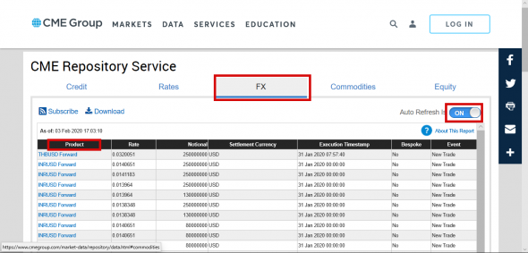 CME Repository Service . Мониторим сделки он лайн .