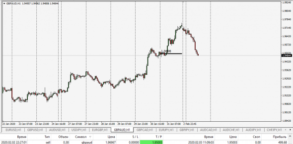 GbpAud