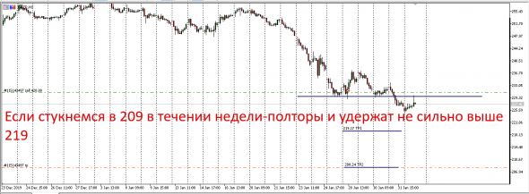 Gazprom