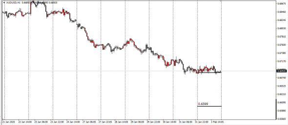 Fx,Full Intraday Range 03.02.2020 (CLS Calc)