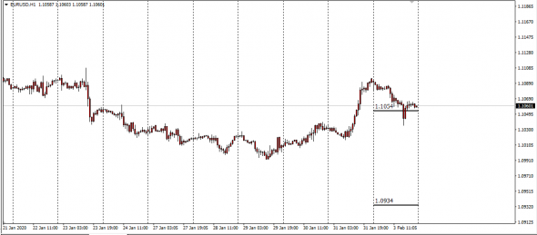 Fx,Full Intraday Range 03.02.2020 (CLS Calc)