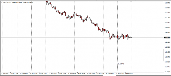 Fx,Full Intraday Range 03.02.2020 (CLS Calc)