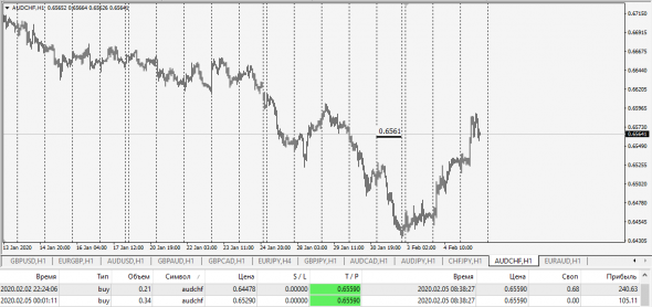 Fx,AudChf,EurAud