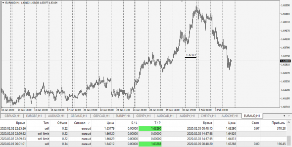 Fx,AudChf,EurAud