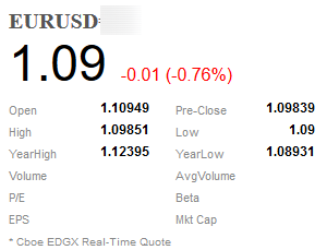 Fx, Cboe EDGX Intraday High - Low .