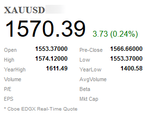 Fx, Cboe EDGX Intraday High - Low .