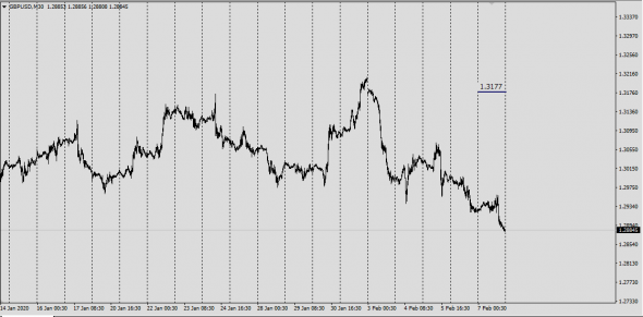 Fx, Cboe EDGX Intraday High - Low .