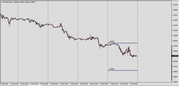 Fx, Cboe EDGX Intraday High - Low .